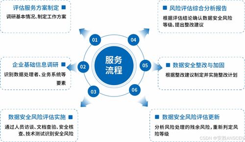 需求升级 企业如何加强数据安全与业务安全同步发展
