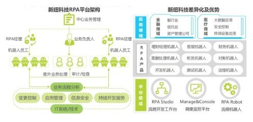 新纽科技收购Samton事项落地，RPA产品全面上云指日可待