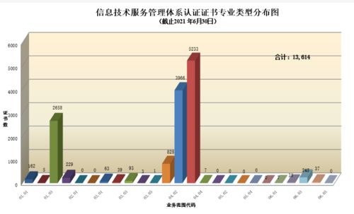 2021年上半年认证机构认可数据出炉 技术服务领域的机遇与挑战