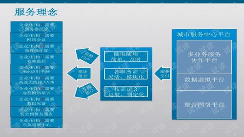 智慧城市技术服务方案概述