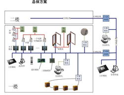 威龙科技 引领半导体设计技术服务的创新先锋