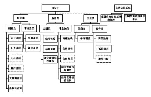信用风险管理技术服务行业的命名探讨与建议——以林钧跃的视角出发
