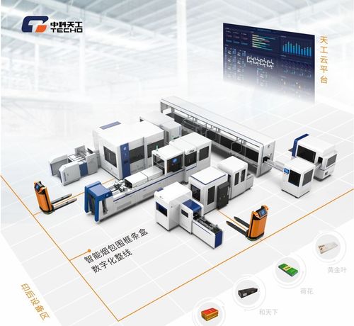 中科天工 深度挖掘印后包装智能工厂的无限可能